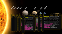 The solar system PowerPoint Lesson